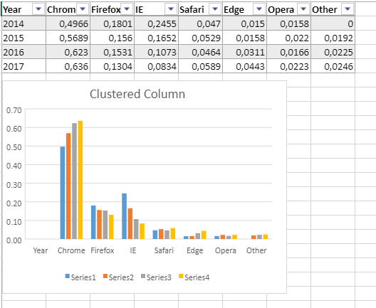 create-a-chart-from-a-table-spreadjs-spreadjs-mescius-forums